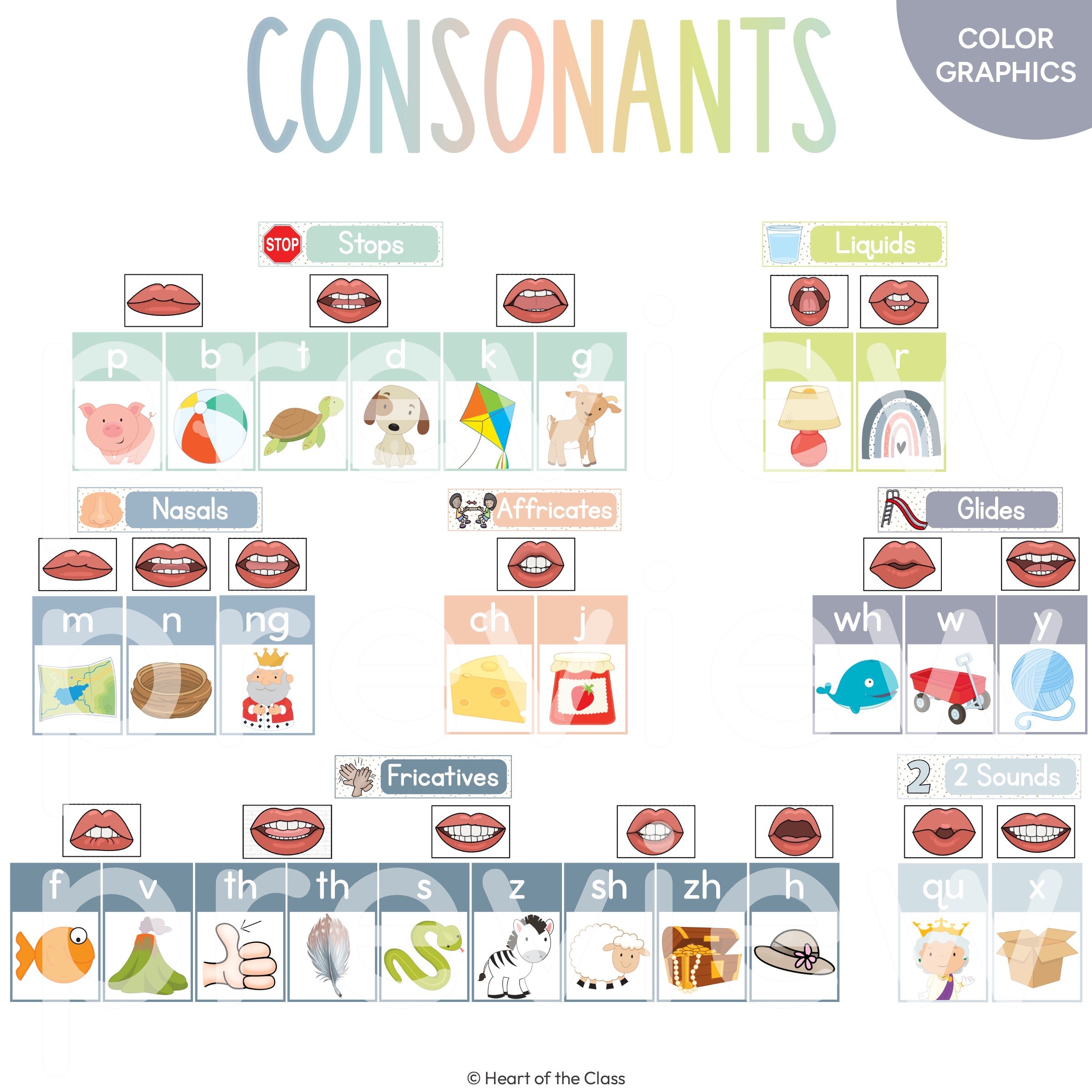 Classroom Sound Wall Consonant Cards with Color Graphics