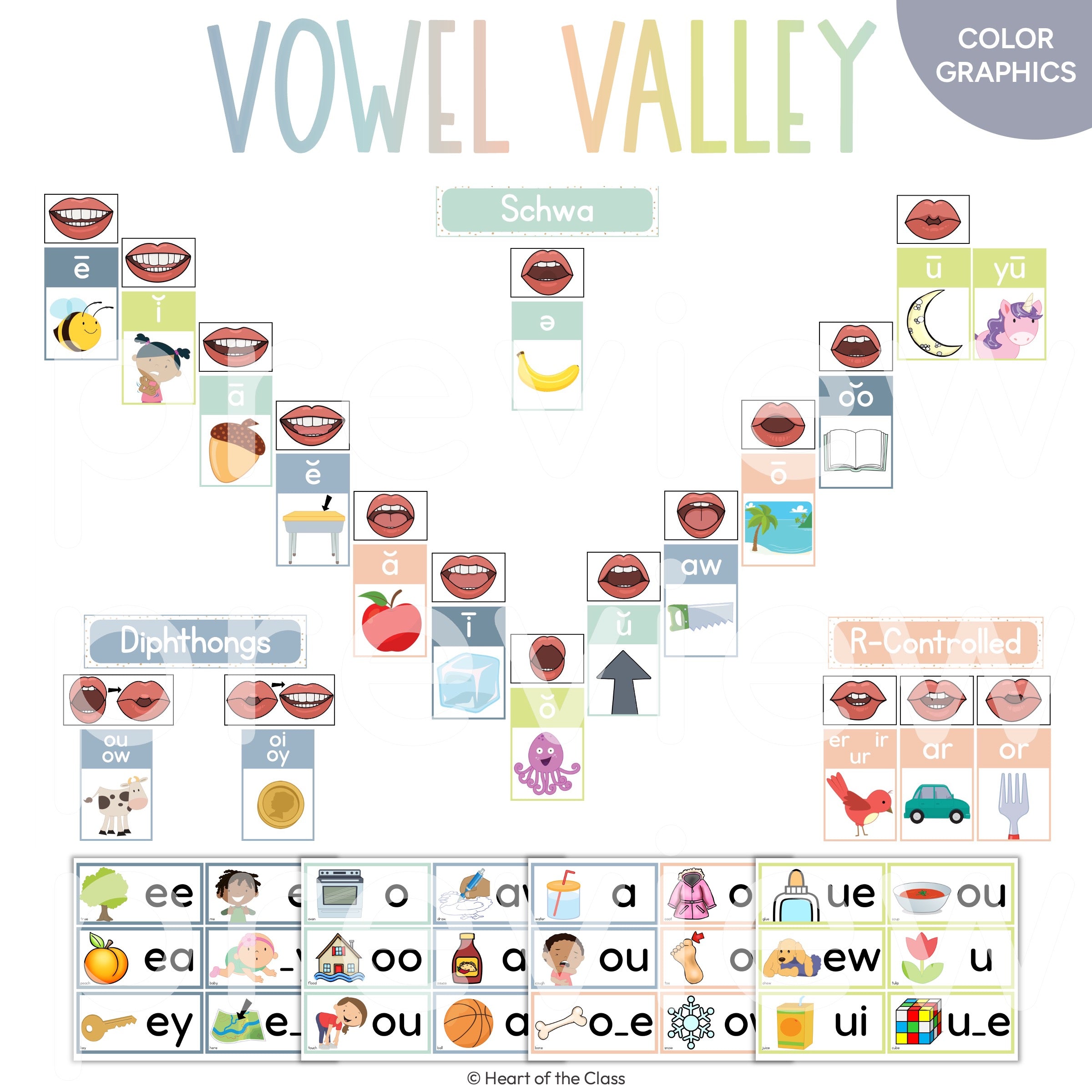 Science of Reading Vowel Valley with Color Graphics